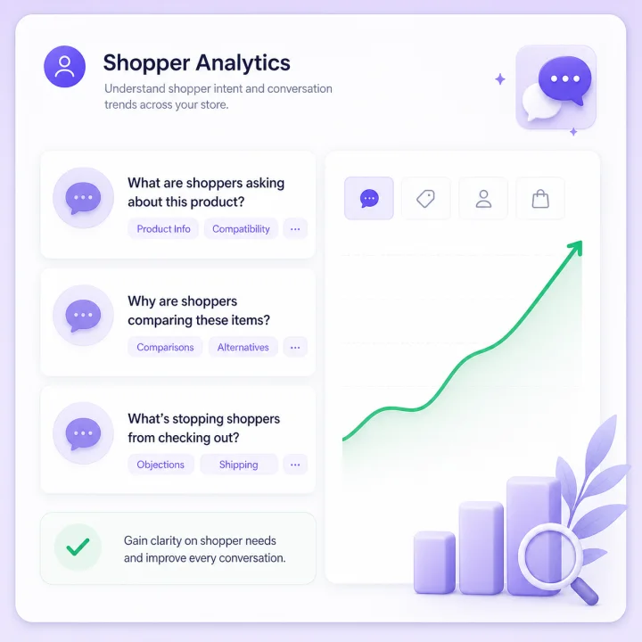 Illustration of shopper behaviour and intent insights